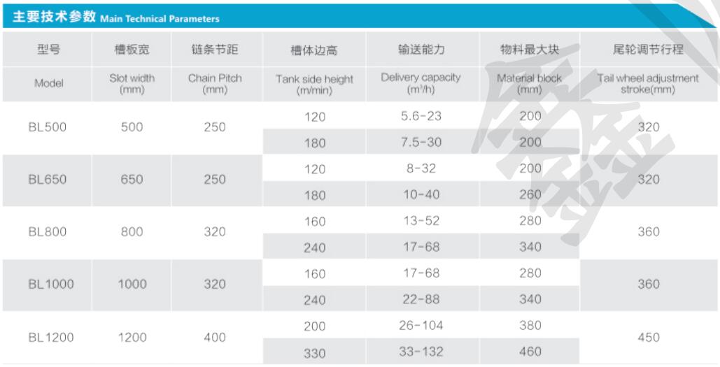 技術(shù)參數(shù) 技術(shù)參數(shù)