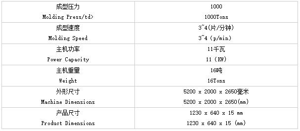 技術(shù)參數(shù) 技術(shù)參數(shù)